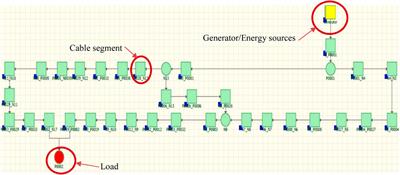 Grid Island Energy Transition Scenarios Assessment Through Network Reliability and Power Flow Analysis